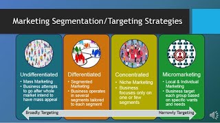 MAR101  CH6  Segmentation Targeting amp Positioning [upl. by Colin]