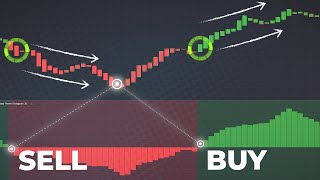 These Trading Indicators are GAME CHANGERS The EMA BULL amp BEAR Power Strategy [upl. by Oiceladni]