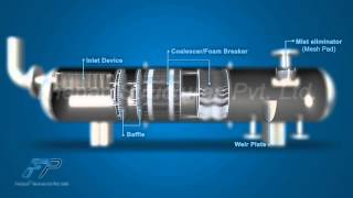 Oil and Gas Horizontal Separator [upl. by Alcott]