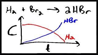 Introduction to Chemical Kinetics [upl. by Lewanna]