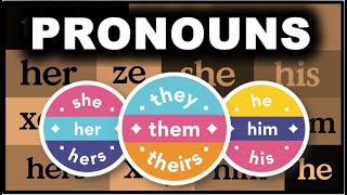 Learn English  Pronouns  Personal Reflexive Possessive English Grammar [upl. by Magbie10]