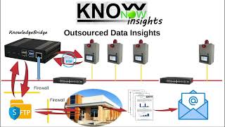 KnowNow  Step 3  Insights [upl. by Carney621]