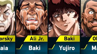 Fears of Baki Characters [upl. by Wendin]