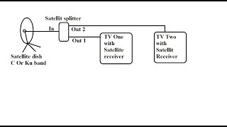 How to connect multiple satellite receivers with one dish via satellite splitter [upl. by Eirac139]